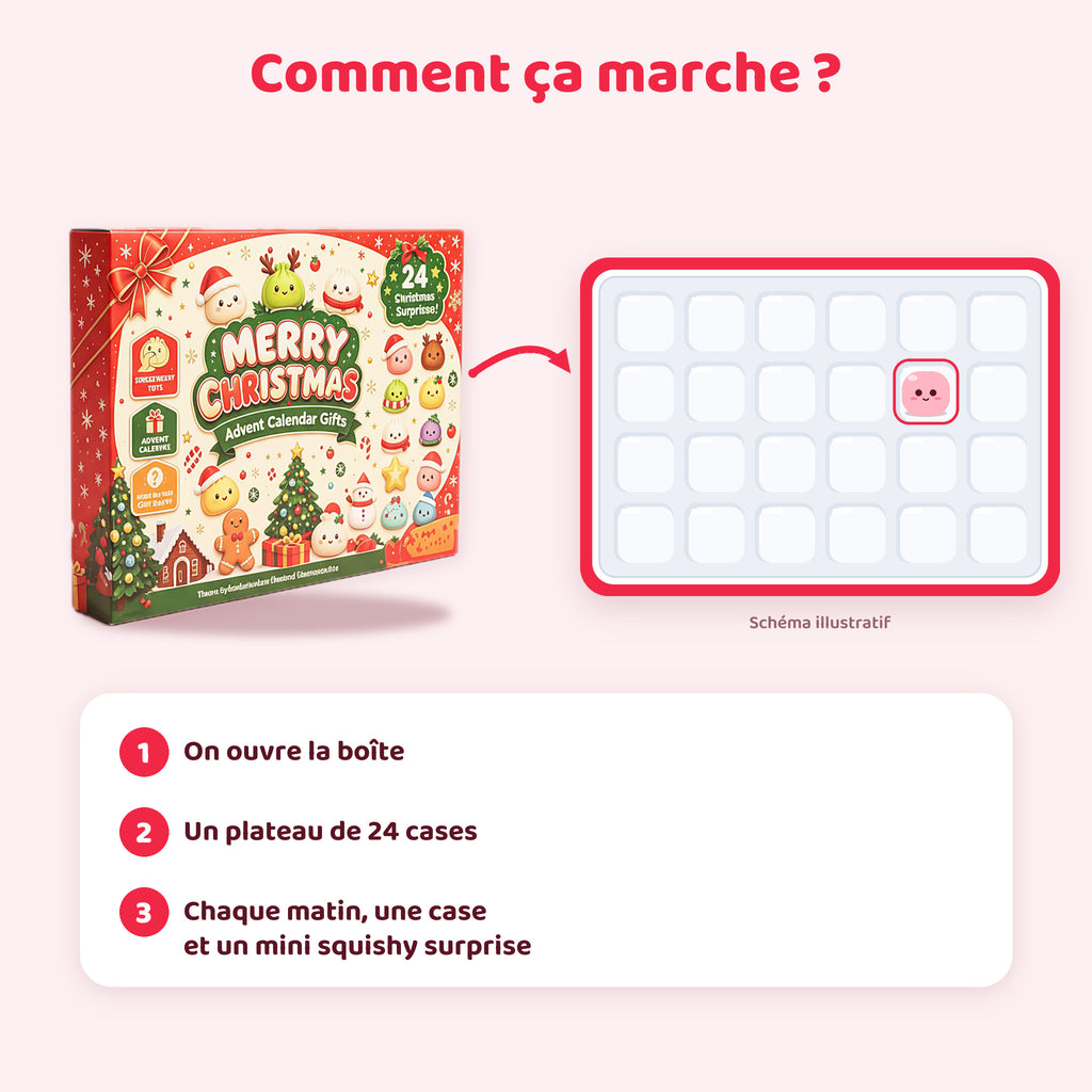 Comment ça marche : on ouvre la boîte, un plateau de 24 cases, chaque matin un mini squishy surprise